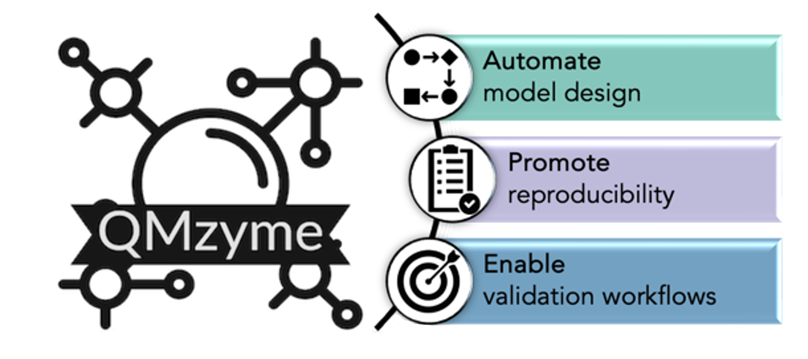 QMzyme and tools